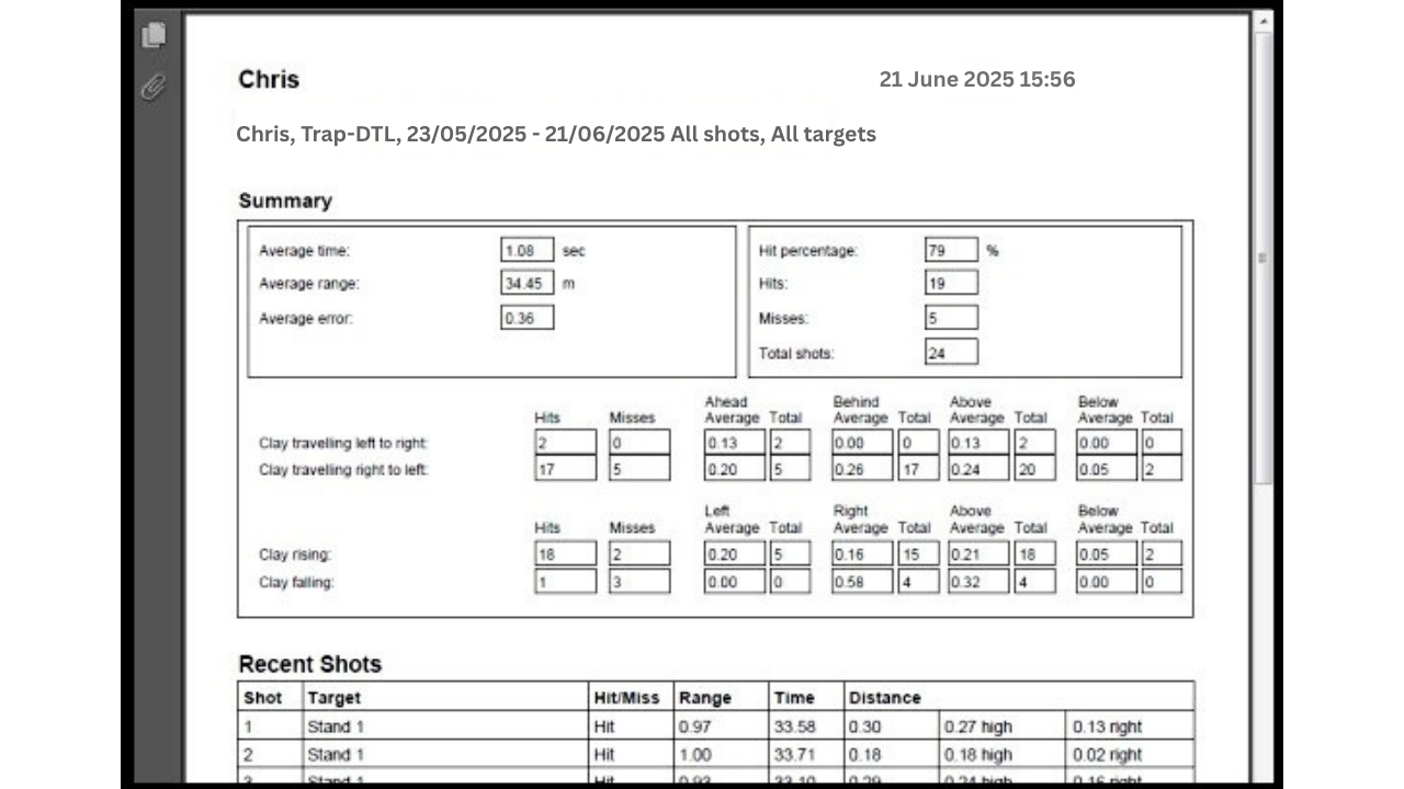 Computer screen displaying a shooting summary report with data on average time, range, and shots.